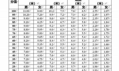 广东体育学考评分标准_广东体育考试评分标准