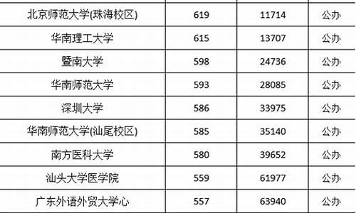 广东公办本科分数线2023,广东公办本科分数线2023