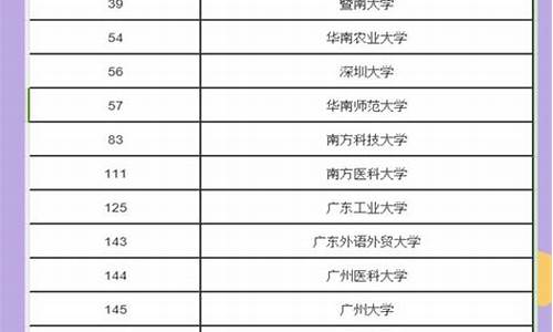 广东公办本科大学排名大全一览表-广东公办本科大学排名大全