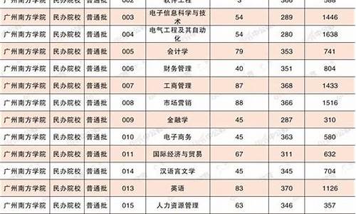 广东南方学院录取查询,广东南方学院分数线