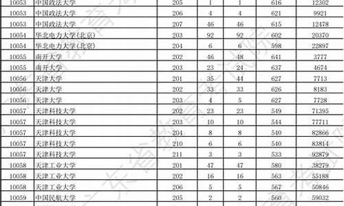 广东各大学录取分数线_广东各大学录取分数线排名