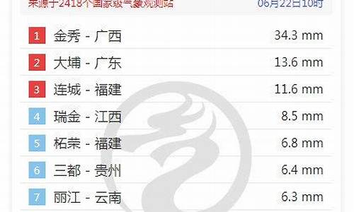 广东天气_广东天气预报7天查询 15天