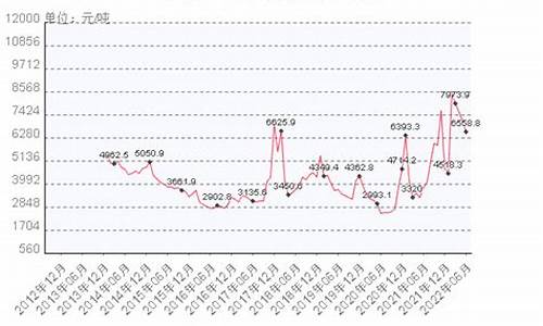 广东天然气价格走势最新消息今天_广东天然气价格最新价格2021