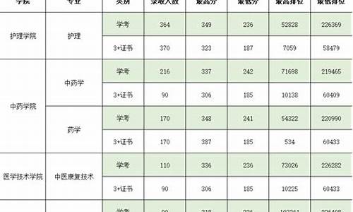 广东学生高考分数-广东高考分数2021年公布