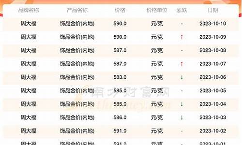 广东实物金价查询_广东实物金价查询网