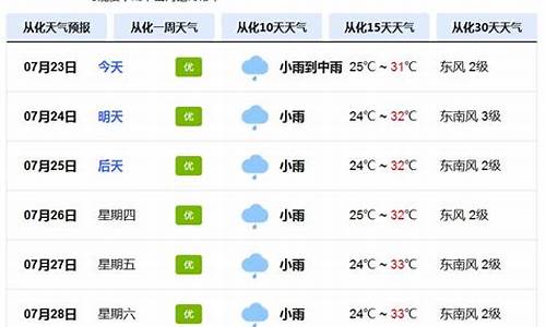 广东省广州市从化天气_广东广州从化天气预报