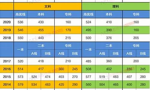 广东省最低分数线高中_广东录取分数线最低的高中排行榜