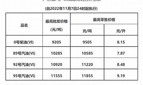 广东惠州油价调整_惠州油价92汽油价格