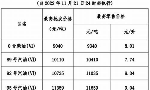 广东成品油价格_广东成品油调价