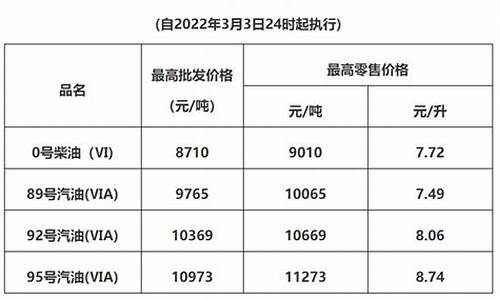 广东成品油价格最新行情_广东省成品油消费量