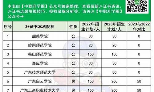 2021广东春季高考各校分数线_广东春季高考公办录取线