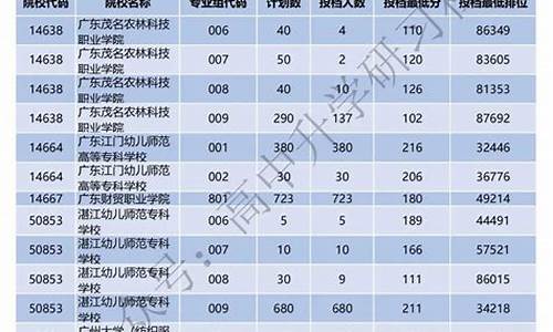 广东春季高考录取线2023_广东春季高考录取线2024年是多少