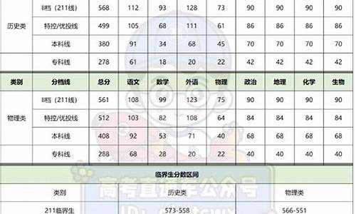 广东2020一二本录取分数-广东本科线分数线2020二本