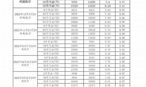 广东柴油价格今日价格表一览表_广东柴油油