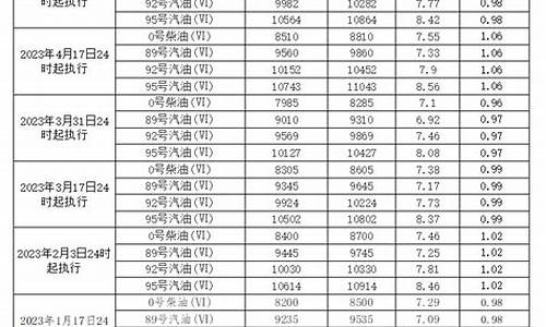 广东柴油价格多少钱一吨今天_广东柴油价格