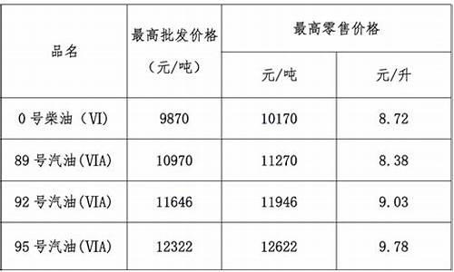 广东柴油价今日价格表_广东柴油价格最新消息最新