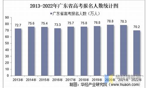 广东每年参加高考人数_广东每年高考多少考生