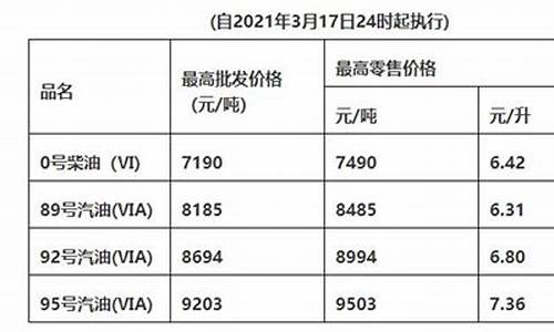 广东油价比其它省都高_广东油价和东北油价差多少