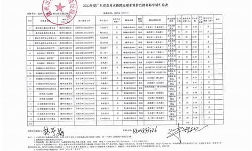 广东油价 本地宝_广东油价补贴公示系统