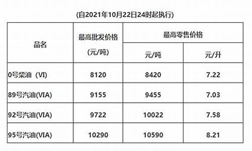 广东油价调整最新消息今天价格表_广东油价网今日油价查询