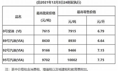 清远中石化油价今日价格_广东清远油价今日价格