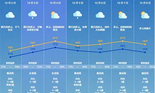 广东珠海明天天气_广东珠海明天天气情况