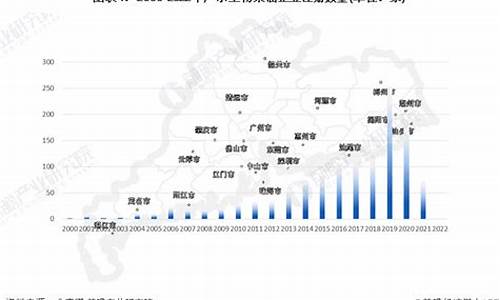 生物柴油原料价格_广东生物柴油价钱