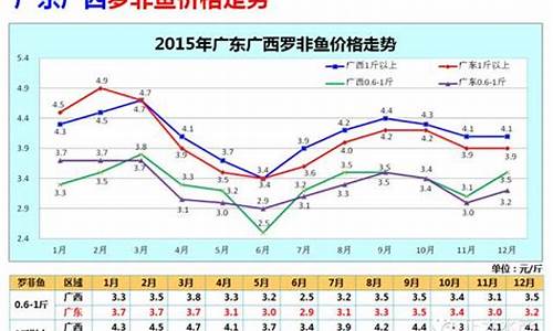 广东白金价钱走势_广东铂金金价今日价格