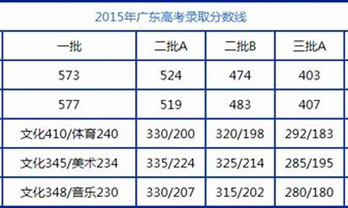 2016广东高考数学理科试卷及答案_广东省2016高考数学