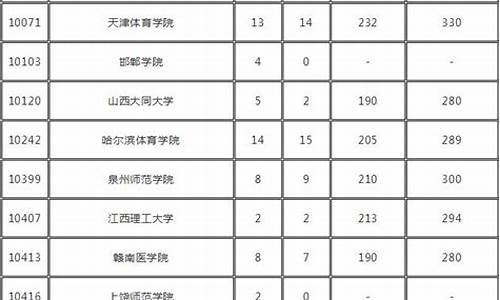 广东省2017年体育高考,广东省2017年体育类投档情况