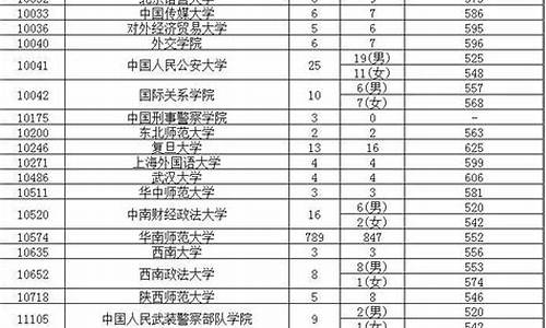 17年广东高考状元,广东省2017高考状元