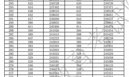 广东21年分数线_广东省2022年分数线