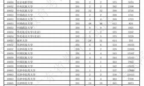 广东省本科录取分数_广东省2022本科分数线