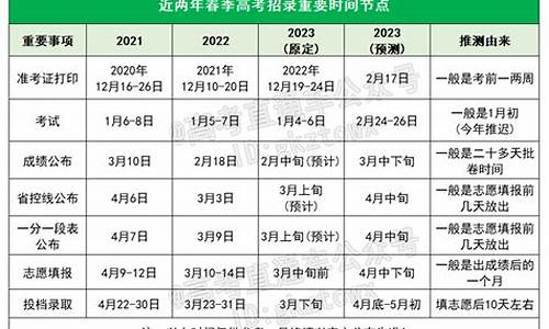 广东省2024春季高考录取查询_广东省2024春季高考录取查询入口官网