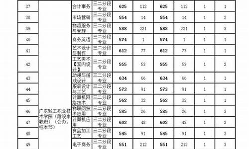 广东省三二分段分数线-2021广东三二分段录取