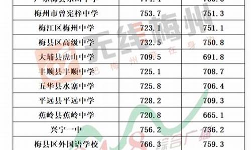 广东省中考录取查询官网_广东省中考录取查询