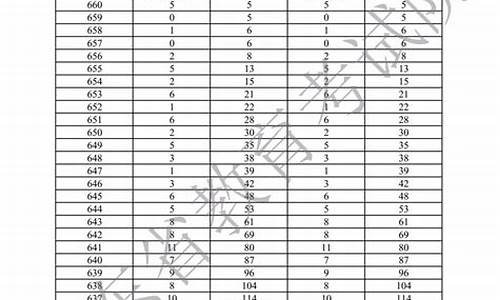 广东省今年高考分数_广东省今年高考分数线预计一本,二本是多少