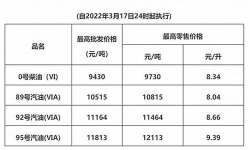 广东省成品油价格公告_广东省成品油价格公告最新