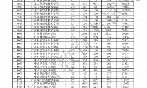 广东省春季高考录取分_广东省春季高考各校录取分数线