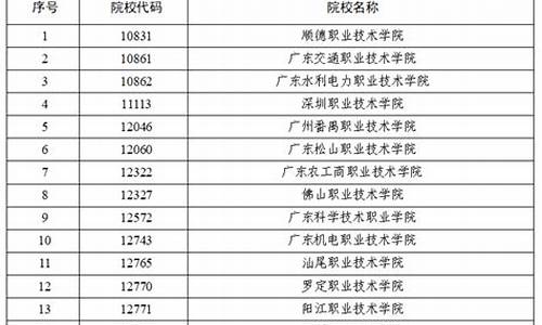 广东省春季高考志愿填报表格_广东省春季高考的志愿填报