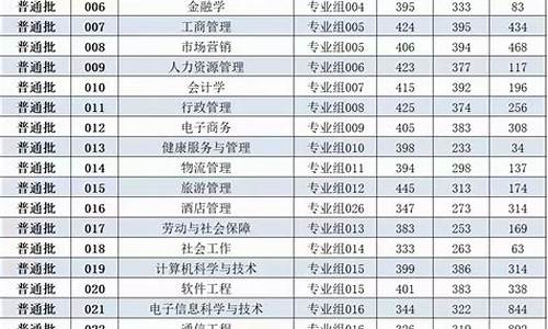 2021年广东省专升本录取分数线_广东省普通专升本录取线