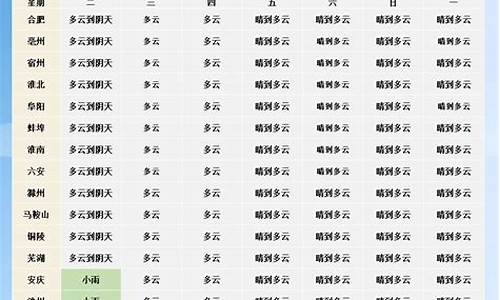 广东未来一周的天气_广东省未来一周天气怎么样