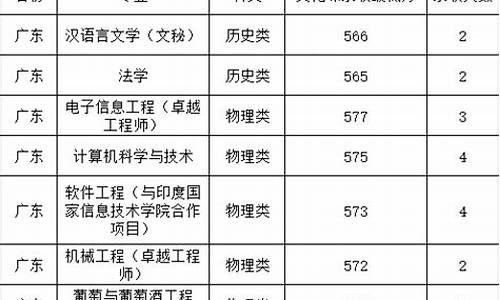 广东省本科录取时间啥时结束_广东省本科录取结果什么时候出