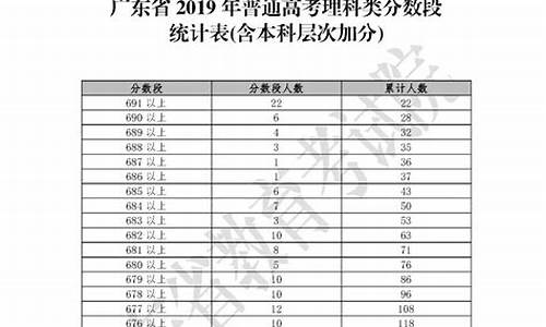 广东省考生高考_广东省考生高考报名号