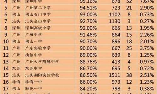 广东省高考前500名多少分_广东省高考前500名