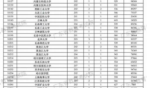 广东省高考志愿征集_2021年广东高考征集志愿规则