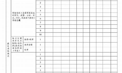 广东省高考志愿表下载_广东省高考志愿表