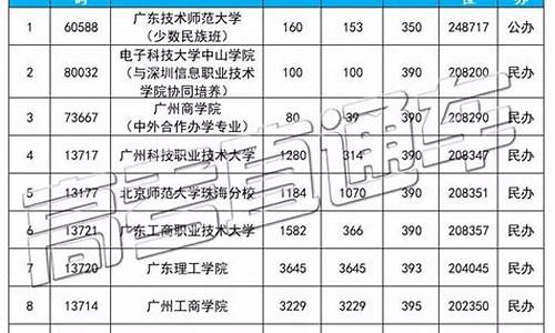 广东省高考投档-广东省高考投档时间