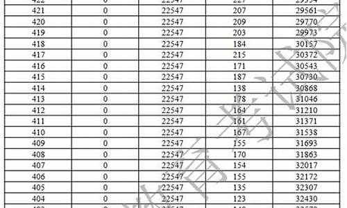 广东省高考美术分数_广东省高考美术分数线2023年