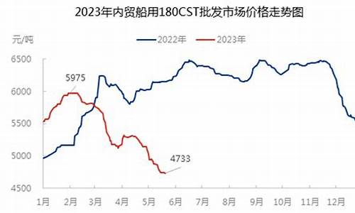 广东重载型工业用油价位_广东重载型工业用油价位表